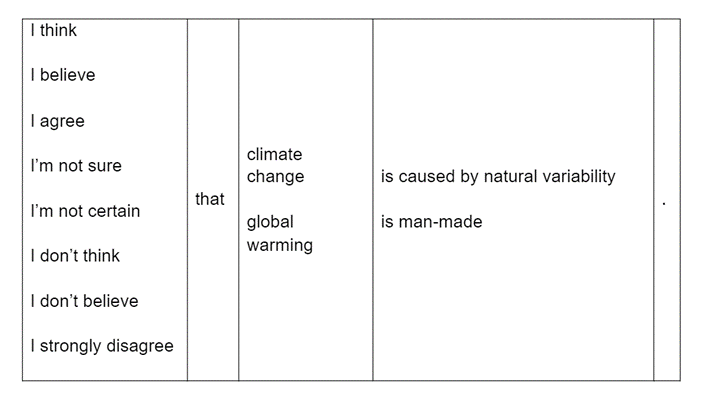 Substitution table