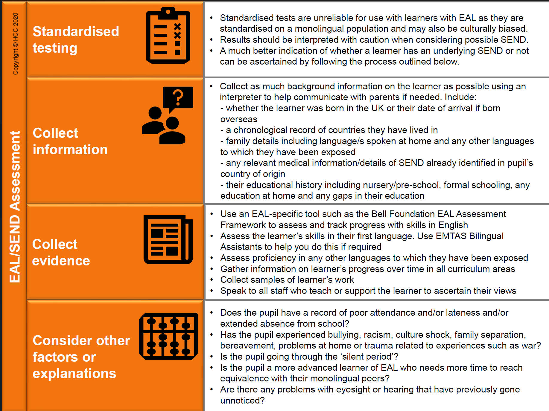 EAL &SEN aide memoire