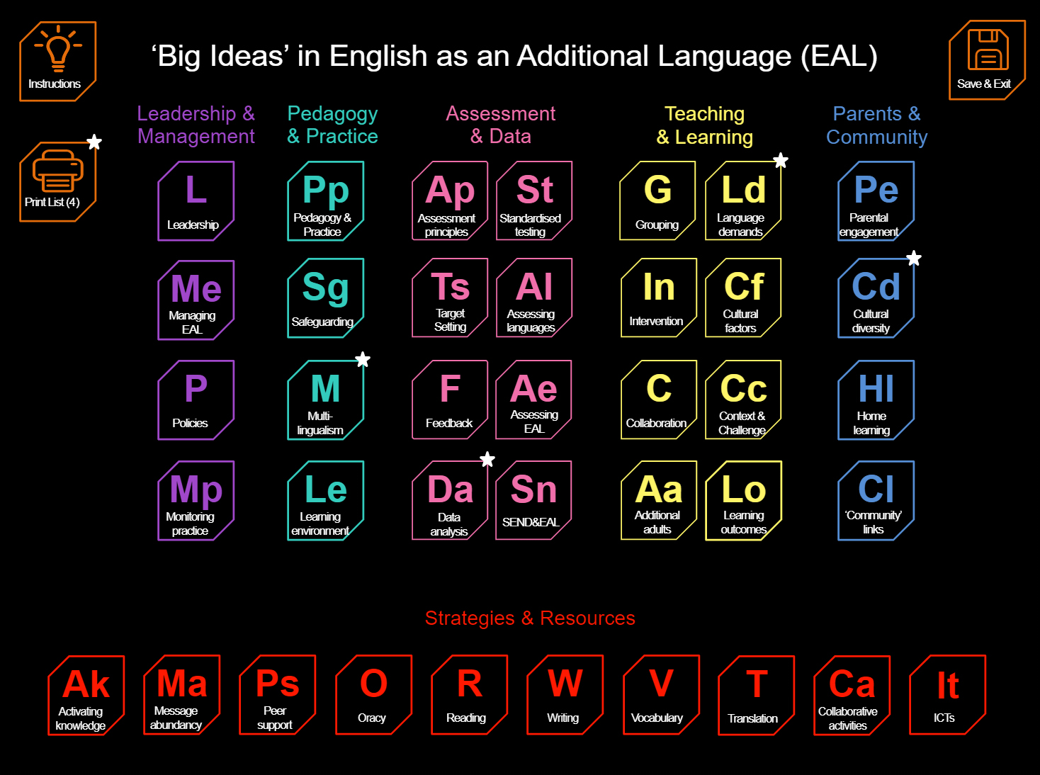 Big ideas Menu