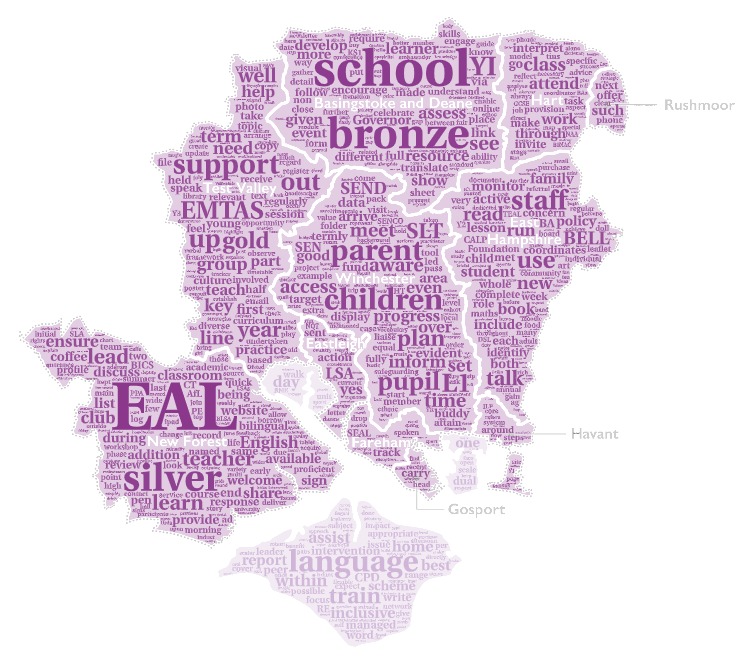 Word cloud